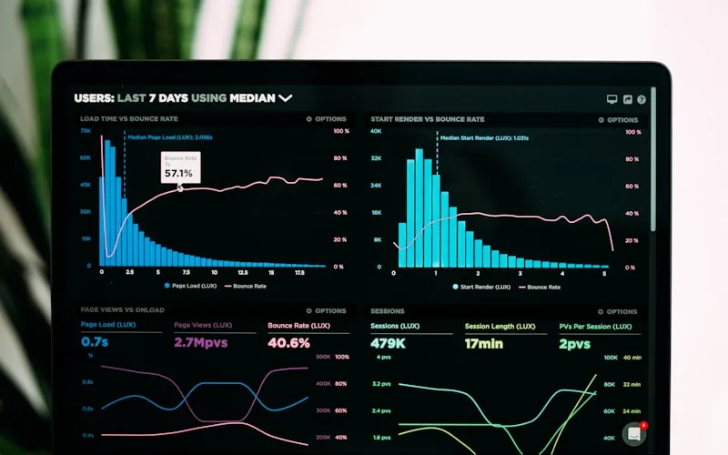 Cómo medir el ROI de tu sitio web y saber si está generando resultados - Waka Media Group